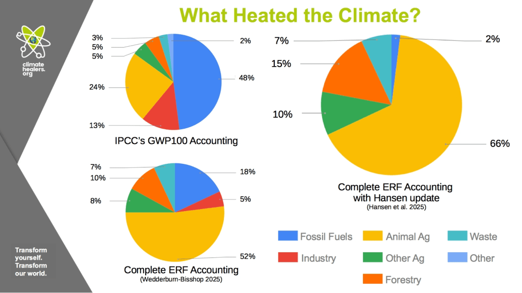 Environment/Climate meeting March 16 at 9:30 am 
